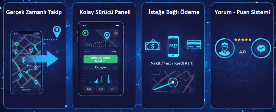 Taksin Yolda Mobil Uygulaması
